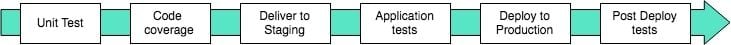 ci-diagram-2