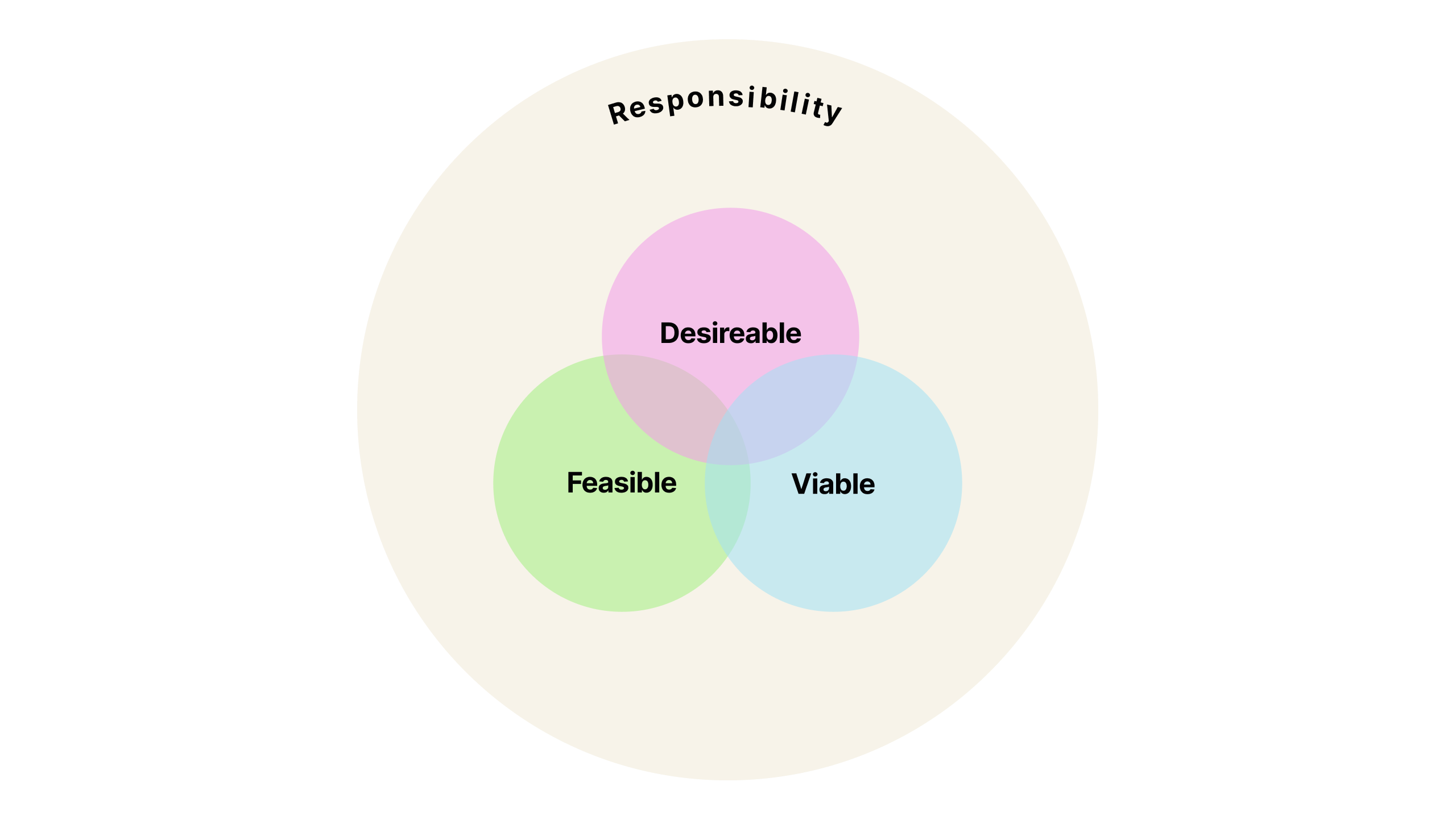 Designing in a planet-centric way means taking responsibility