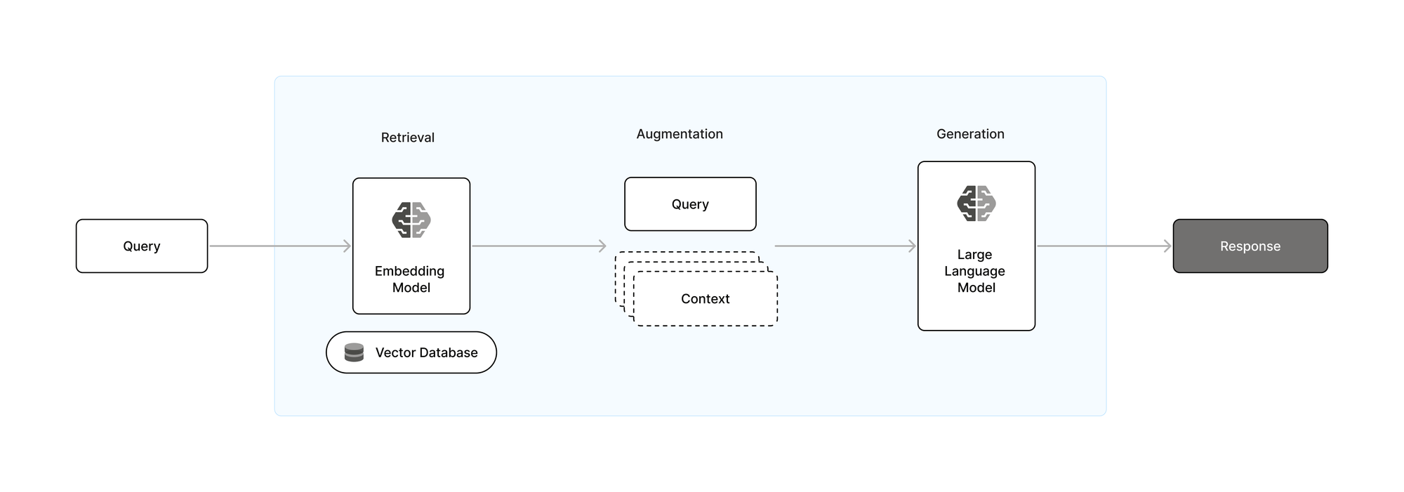 Building an AI Chat App with React Native and Azure AI Studio