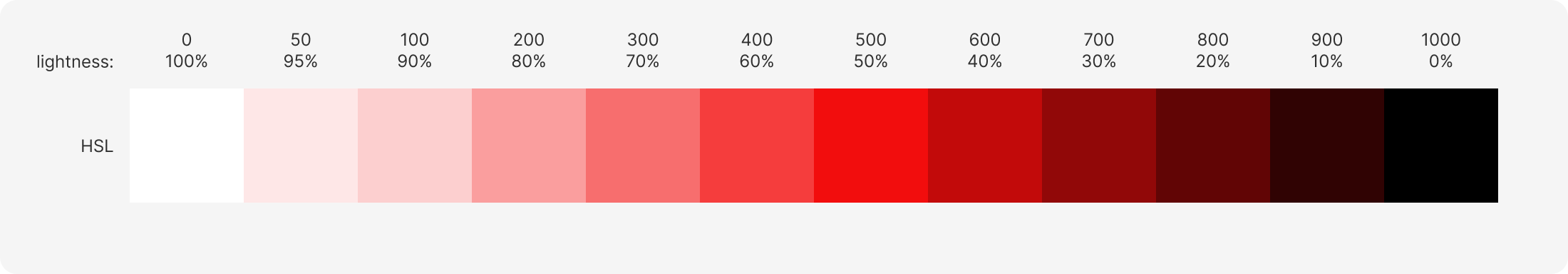 red color shades in hsl